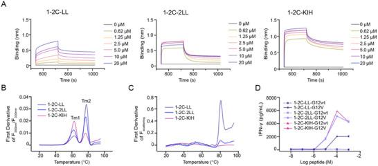 https://cdn.ncbi.nlm.nih.gov/pmc/blobs/608b/12376689/b59759249c24/ADVS-12-e00181-g006.jpg