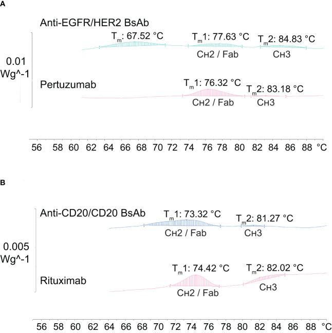 https://cdn.ncbi.nlm.nih.gov/pmc/blobs/608d/9871890/69fbf16f014c/fimmu-13-1063002-g007.jpg