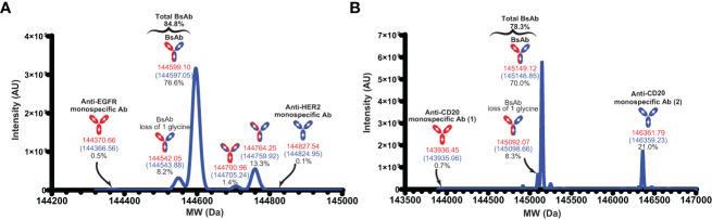 https://cdn.ncbi.nlm.nih.gov/pmc/blobs/608d/9871890/93fd48577898/fimmu-13-1063002-g005.jpg