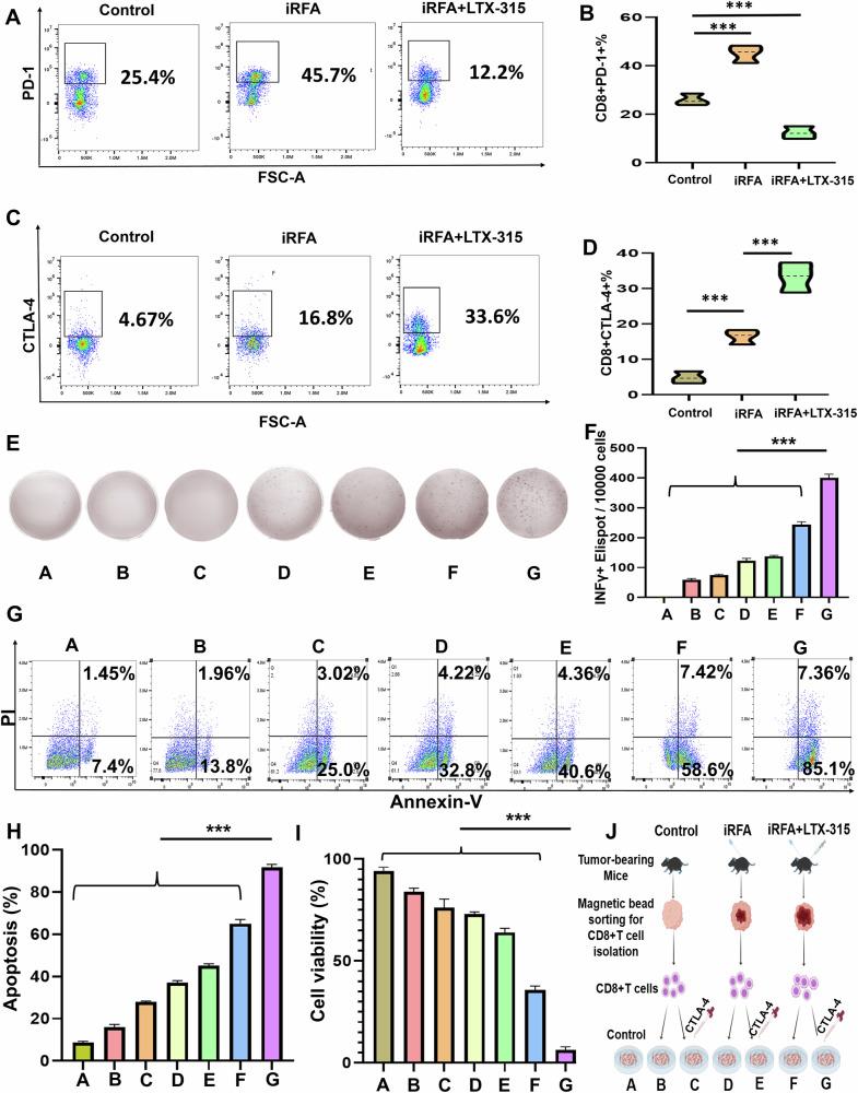 https://cdn.ncbi.nlm.nih.gov/pmc/blobs/6094/11994779/89eae2e1b5ff/41419_2025_7622_Fig1_HTML.jpg
