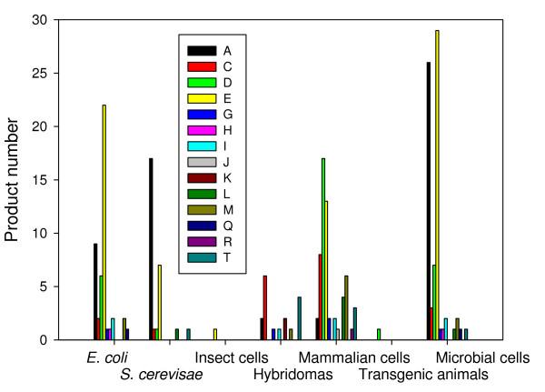 https://cdn.ncbi.nlm.nih.gov/pmc/blobs/6095/2669800/057a20f620de/1475-2859-8-17-2.jpg