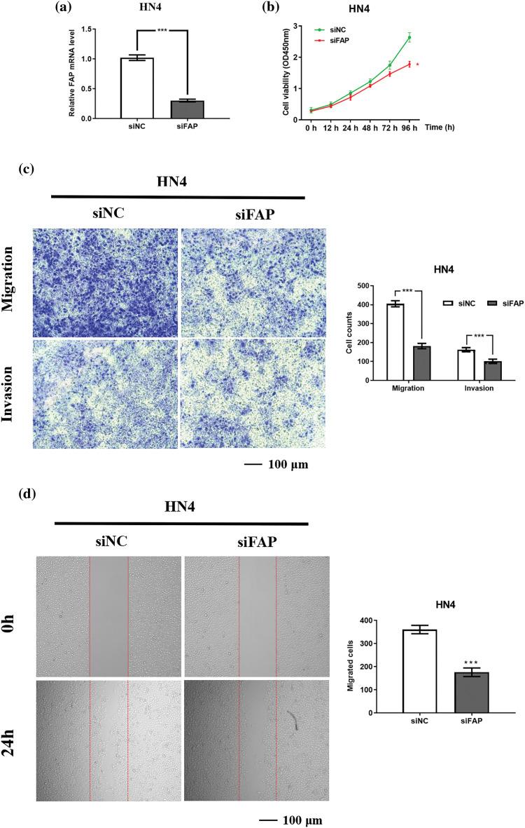 https://cdn.ncbi.nlm.nih.gov/pmc/blobs/6096/11267059/e2df098d55c5/OncolRes-32-46965-f007.jpg