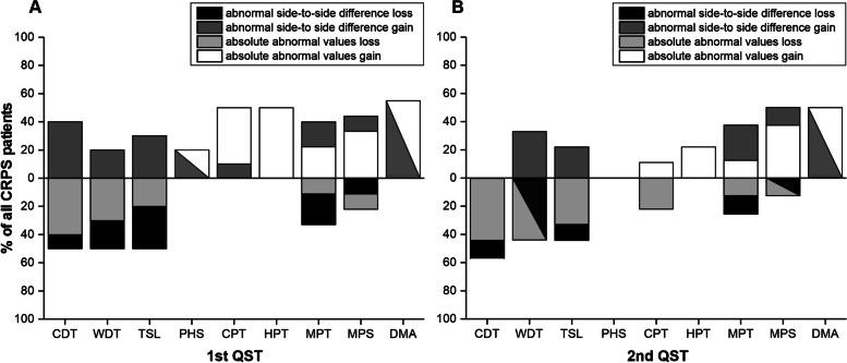 https://cdn.ncbi.nlm.nih.gov/pmc/blobs/6096/8268451/9bbd7cdd7b5e/12883_2021_2304_Fig3_HTML.jpg