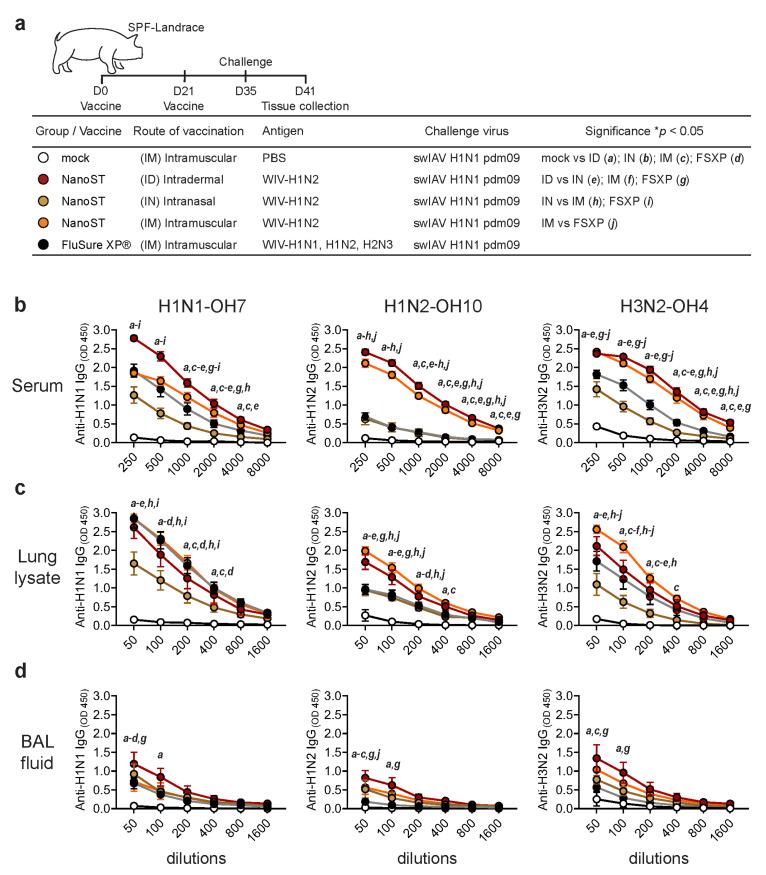 https://cdn.ncbi.nlm.nih.gov/pmc/blobs/6099/10675188/6c36e554687b/vaccines-11-01699-g001.jpg