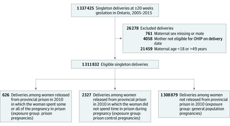 https://cdn.ncbi.nlm.nih.gov/pmc/blobs/6099/7411537/e751647977bf/jamanetwopen-3-e2012576-g001.jpg