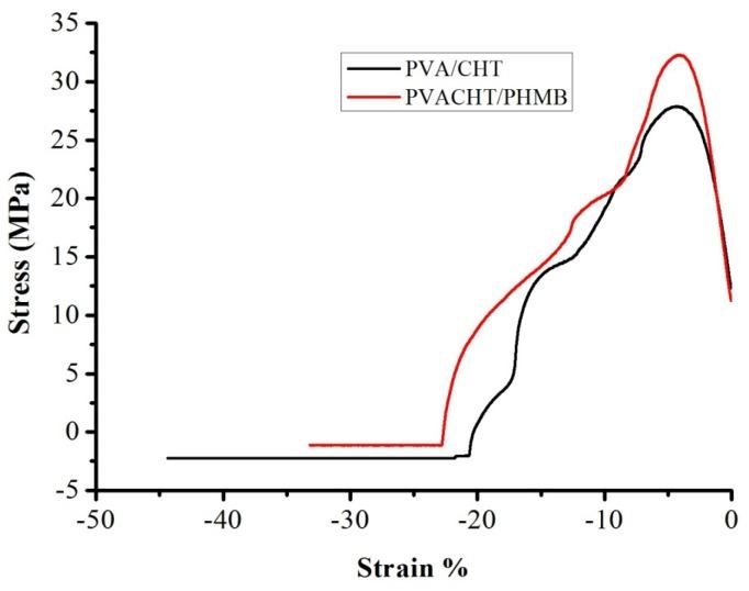 https://cdn.ncbi.nlm.nih.gov/pmc/blobs/609b/7146344/47ef59f6f34a/molecules-25-01334-g005.jpg