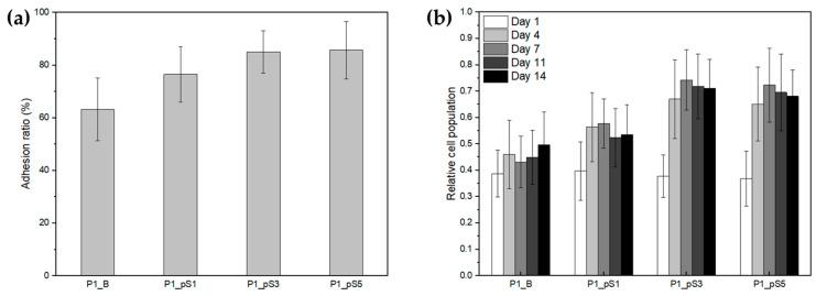 https://cdn.ncbi.nlm.nih.gov/pmc/blobs/609c/9863008/1034d44191b5/ijms-24-01128-g008.jpg
