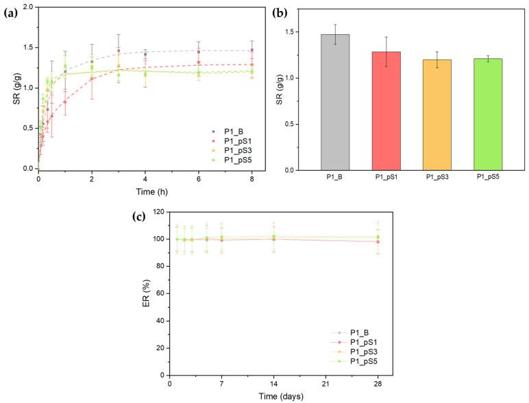 https://cdn.ncbi.nlm.nih.gov/pmc/blobs/609c/9863008/172de503e2c3/ijms-24-01128-g006.jpg