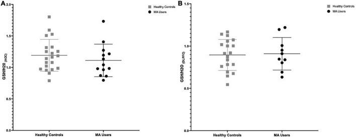 https://cdn.ncbi.nlm.nih.gov/pmc/blobs/609e/9871559/4c6035ad2826/fpsyt-13-1070456-g002.jpg