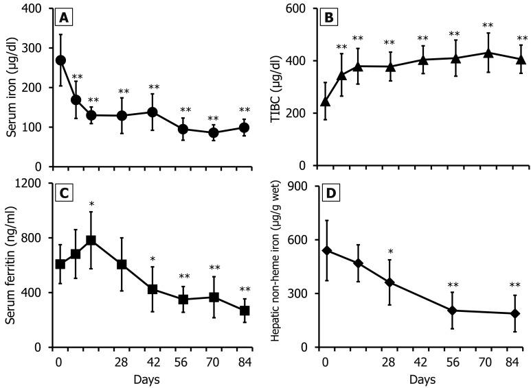 https://cdn.ncbi.nlm.nih.gov/pmc/blobs/609f/5658553/8204fd6866db/jvms-79-1652-g001.jpg
