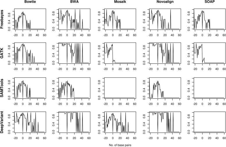 https://cdn.ncbi.nlm.nih.gov/pmc/blobs/609f/6580603/10790d22c10b/12859_2019_2928_Fig5_HTML.jpg