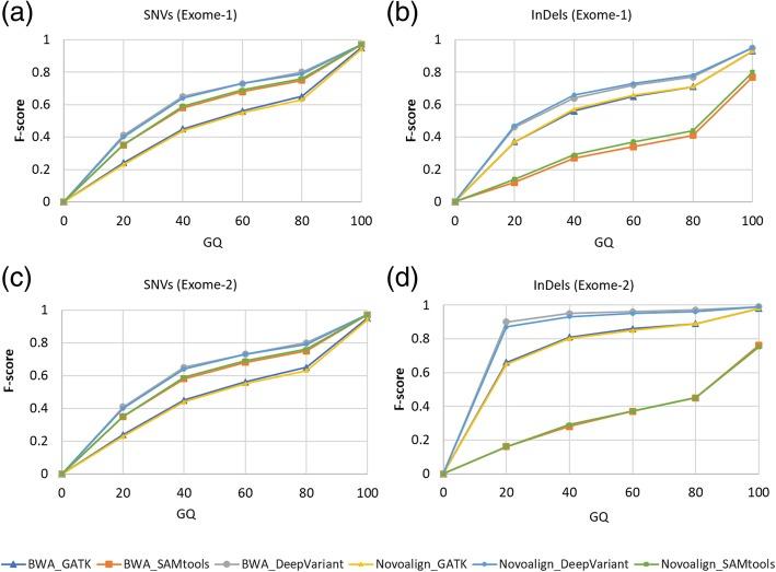 https://cdn.ncbi.nlm.nih.gov/pmc/blobs/609f/6580603/2e94f2b93206/12859_2019_2928_Fig3_HTML.jpg