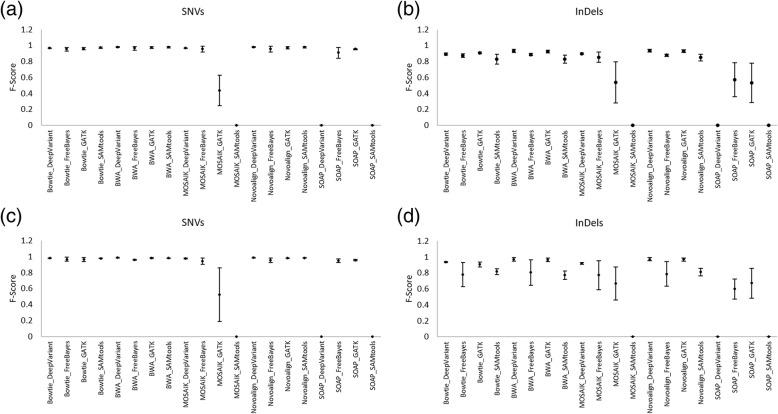 https://cdn.ncbi.nlm.nih.gov/pmc/blobs/609f/6580603/b515290b700f/12859_2019_2928_Fig8_HTML.jpg
