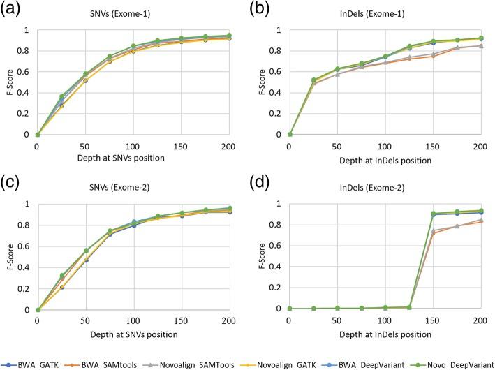 https://cdn.ncbi.nlm.nih.gov/pmc/blobs/609f/6580603/c966b1fc182d/12859_2019_2928_Fig2_HTML.jpg