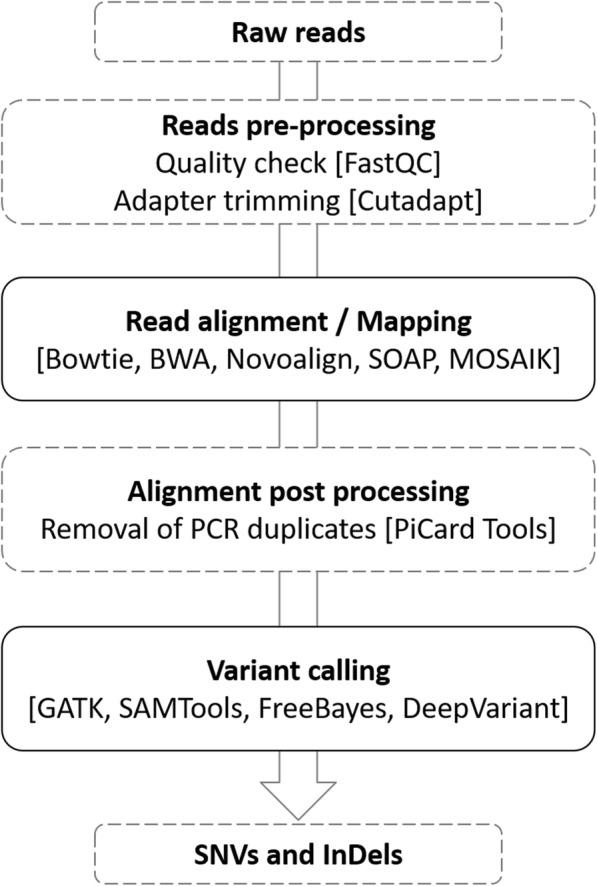 https://cdn.ncbi.nlm.nih.gov/pmc/blobs/609f/6580603/ea1cc8e507d9/12859_2019_2928_Fig1_HTML.jpg