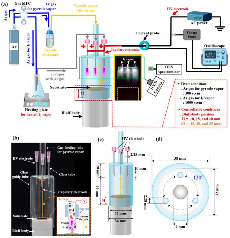 https://cdn.ncbi.nlm.nih.gov/pmc/blobs/60a0/10935019/0c81aca4580c/nanomaterials-14-00468-g001.jpg