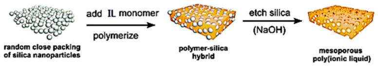 https://cdn.ncbi.nlm.nih.gov/pmc/blobs/60a0/7796109/6d26b6e13c4f/molecules-26-00098-g008.jpg