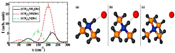 https://cdn.ncbi.nlm.nih.gov/pmc/blobs/60a0/7796109/9cf851d6a20b/molecules-26-00098-g002.jpg
