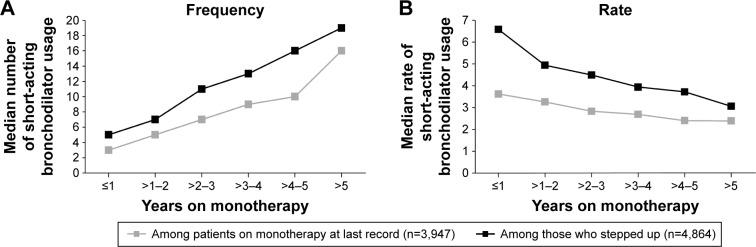 https://cdn.ncbi.nlm.nih.gov/pmc/blobs/60a2/5125989/5772b707c886/copd-11-2851Fig4.jpg