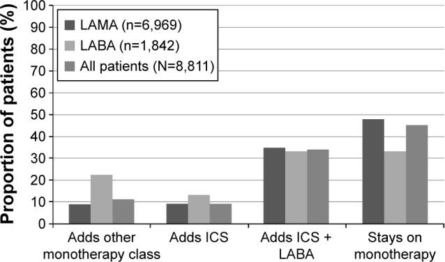 https://cdn.ncbi.nlm.nih.gov/pmc/blobs/60a2/5125989/9b5cdcb0dd07/copd-11-2851Fig2.jpg