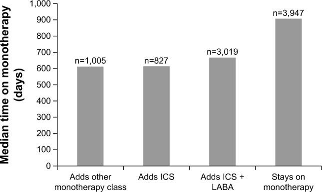 https://cdn.ncbi.nlm.nih.gov/pmc/blobs/60a2/5125989/bb79ad7f812f/copd-11-2851Fig3.jpg