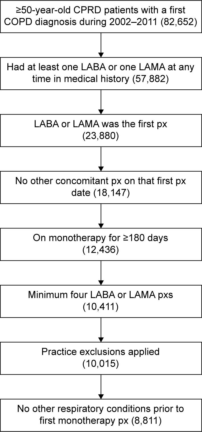 https://cdn.ncbi.nlm.nih.gov/pmc/blobs/60a2/5125989/c0b66b497d6c/copd-11-2851Fig1.jpg