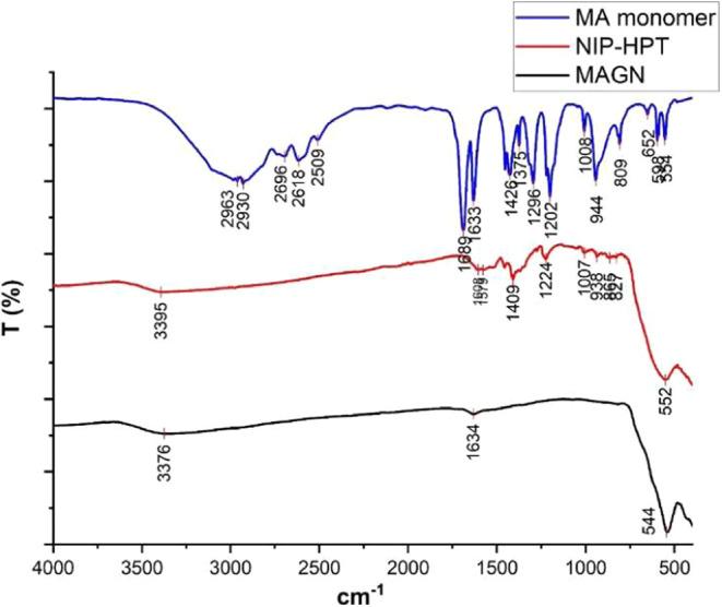 https://cdn.ncbi.nlm.nih.gov/pmc/blobs/60a3/12138690/07b3fc7ae19f/ao4c09515_0010.jpg