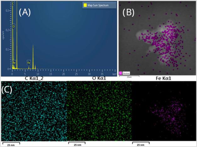 https://cdn.ncbi.nlm.nih.gov/pmc/blobs/60a3/12138690/2f7de85824df/ao4c09515_0007.jpg