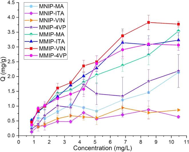 https://cdn.ncbi.nlm.nih.gov/pmc/blobs/60a3/12138690/c4c725a486b5/ao4c09515_0015.jpg