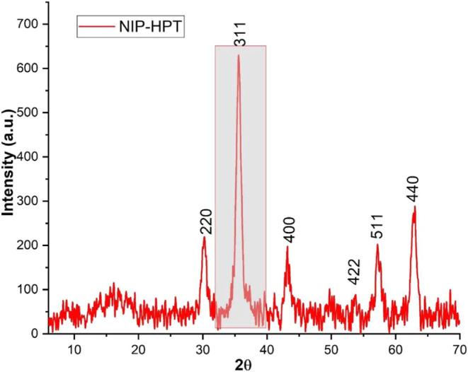 https://cdn.ncbi.nlm.nih.gov/pmc/blobs/60a3/12138690/fd15359a2262/ao4c09515_0011.jpg