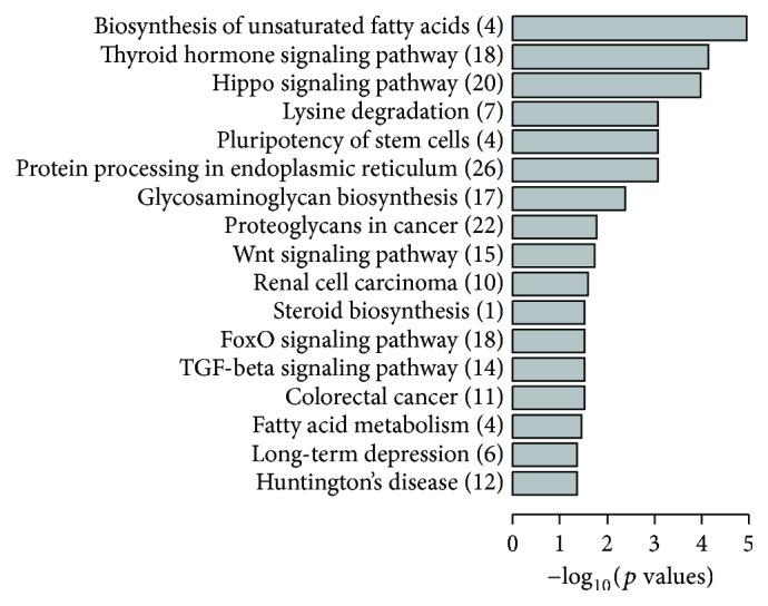 https://cdn.ncbi.nlm.nih.gov/pmc/blobs/60a3/5632880/ae4ddbcda2f2/BMRI2017-4042509.006.jpg