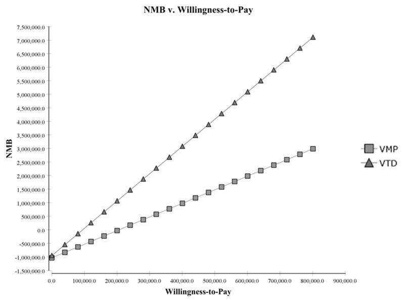 https://cdn.ncbi.nlm.nih.gov/pmc/blobs/60a3/8880219/790cb6a3a787/jpm-12-00130-g003.jpg