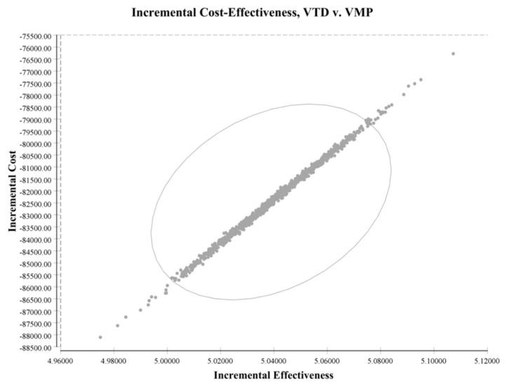 https://cdn.ncbi.nlm.nih.gov/pmc/blobs/60a3/8880219/ccb8b7b06214/jpm-12-00130-g004.jpg