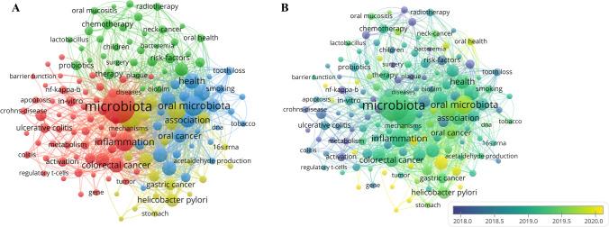 https://cdn.ncbi.nlm.nih.gov/pmc/blobs/60a5/10834930/0198c2a0ae84/12672_2024_878_Fig6_HTML.jpg