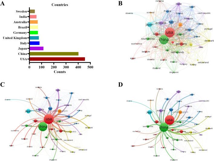 https://cdn.ncbi.nlm.nih.gov/pmc/blobs/60a5/10834930/0623e88b6827/12672_2024_878_Fig2_HTML.jpg