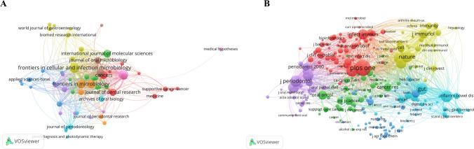 https://cdn.ncbi.nlm.nih.gov/pmc/blobs/60a5/10834930/6c3219a0926e/12672_2024_878_Fig4_HTML.jpg
