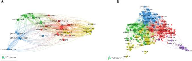 https://cdn.ncbi.nlm.nih.gov/pmc/blobs/60a5/10834930/a9e32c873197/12672_2024_878_Fig5_HTML.jpg