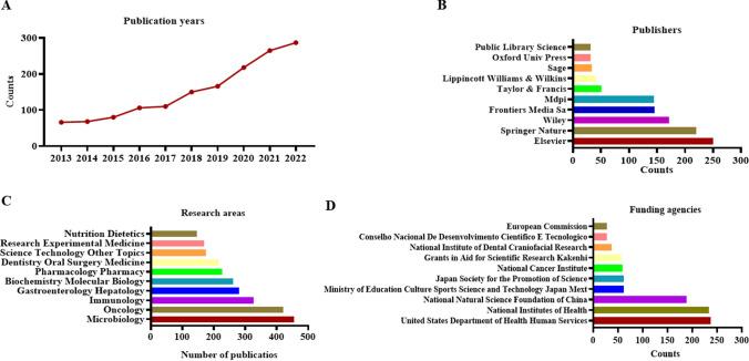https://cdn.ncbi.nlm.nih.gov/pmc/blobs/60a5/10834930/db8fe7f83d69/12672_2024_878_Fig1_HTML.jpg