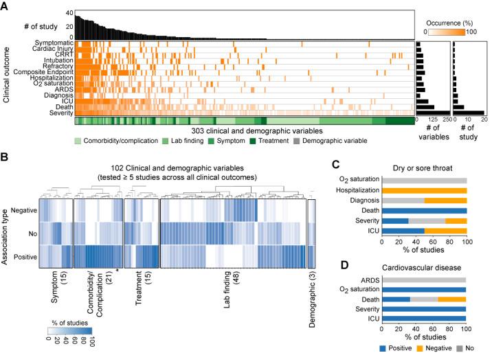 https://cdn.ncbi.nlm.nih.gov/pmc/blobs/60a5/7537723/20394ab655b1/jmir_v22i10e20509_fig1.jpg