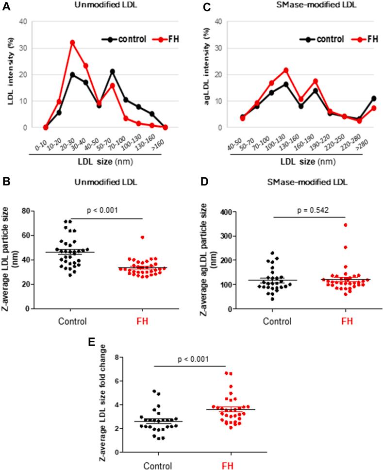https://cdn.ncbi.nlm.nih.gov/pmc/blobs/60a7/11731490/0c448c6fc420/gr5.jpg