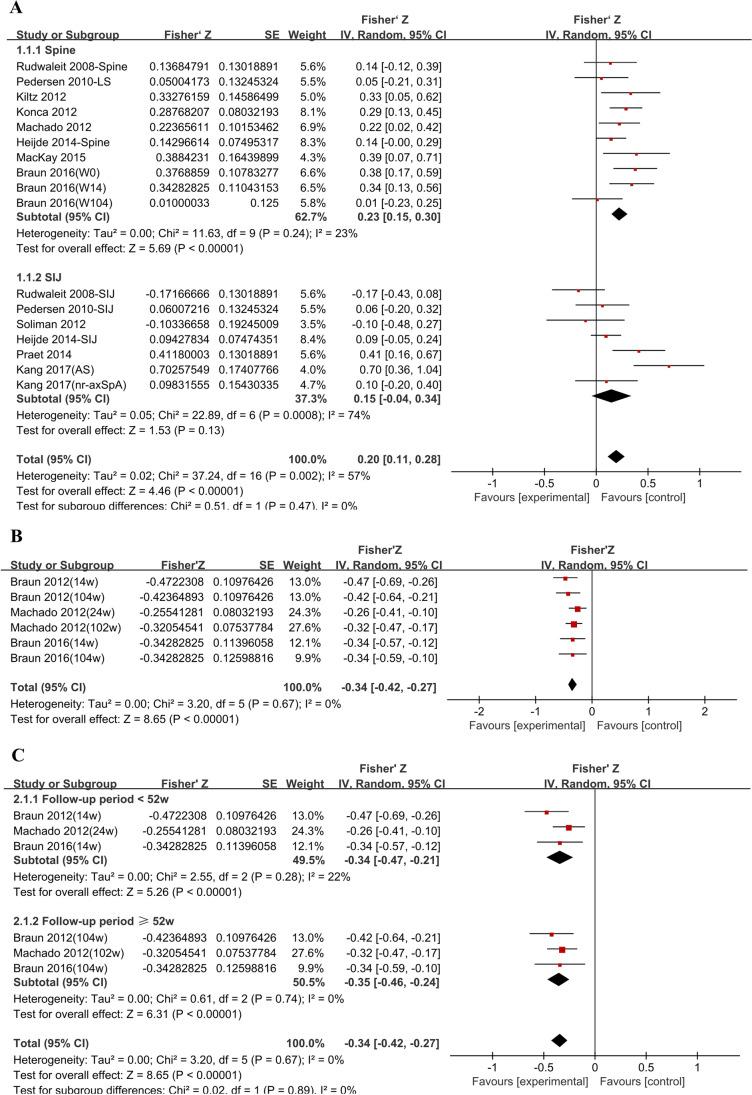 https://cdn.ncbi.nlm.nih.gov/pmc/blobs/60a8/10412674/aa25a58b5f6b/10067_2023_6658_Fig2_HTML.jpg