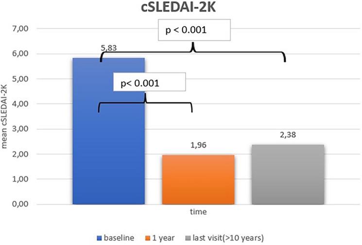 https://cdn.ncbi.nlm.nih.gov/pmc/blobs/60aa/12037659/7e0224474a36/296_2025_5879_Fig2_HTML.jpg