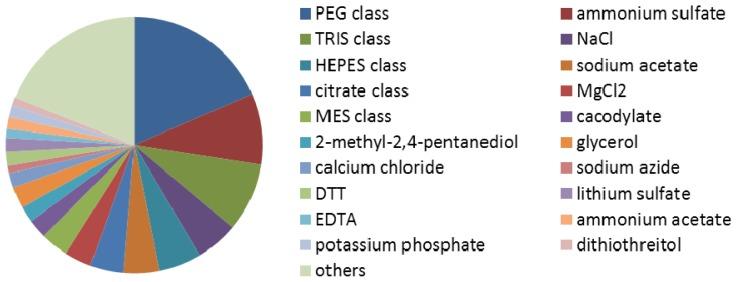 https://cdn.ncbi.nlm.nih.gov/pmc/blobs/60ac/3431810/981b39024f89/ijms-13-09514f1.jpg