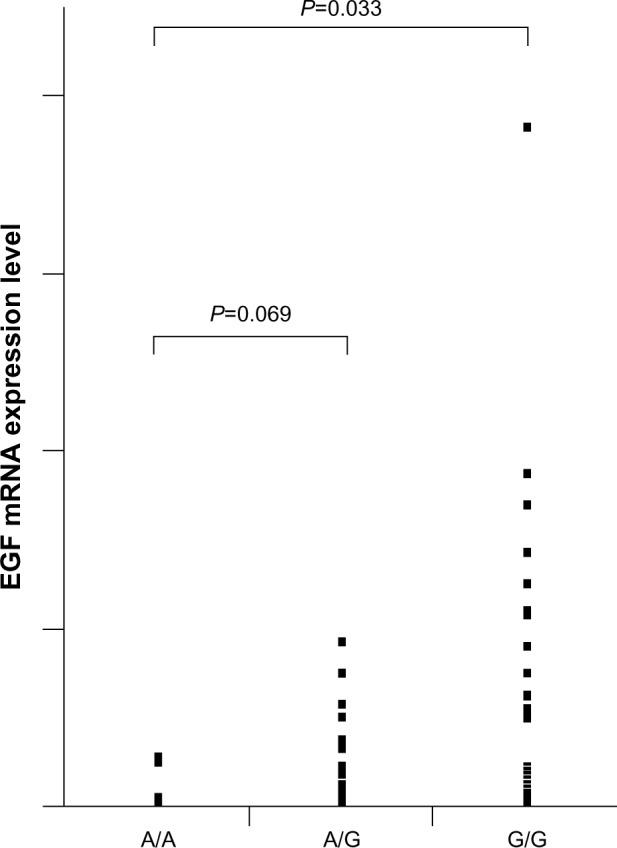 https://cdn.ncbi.nlm.nih.gov/pmc/blobs/60ac/3865974/72e30abac654/ott-6-1805Fig2.jpg