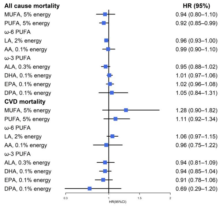 https://cdn.ncbi.nlm.nih.gov/pmc/blobs/60ac/9460477/fd97442c327c/nutrients-14-03608-g002.jpg