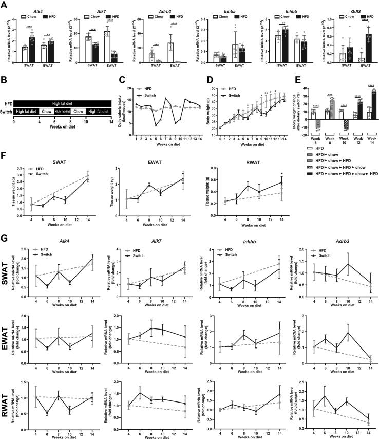 https://cdn.ncbi.nlm.nih.gov/pmc/blobs/60ac/9758429/d3ab8ff365e7/gr1.jpg