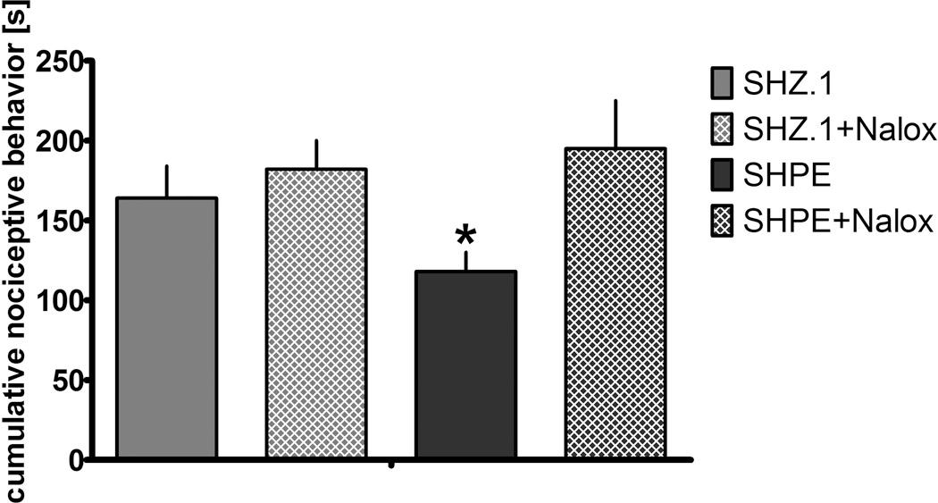 https://cdn.ncbi.nlm.nih.gov/pmc/blobs/60b1/3975690/a20f6a1ed2a5/nihms553839f2.jpg