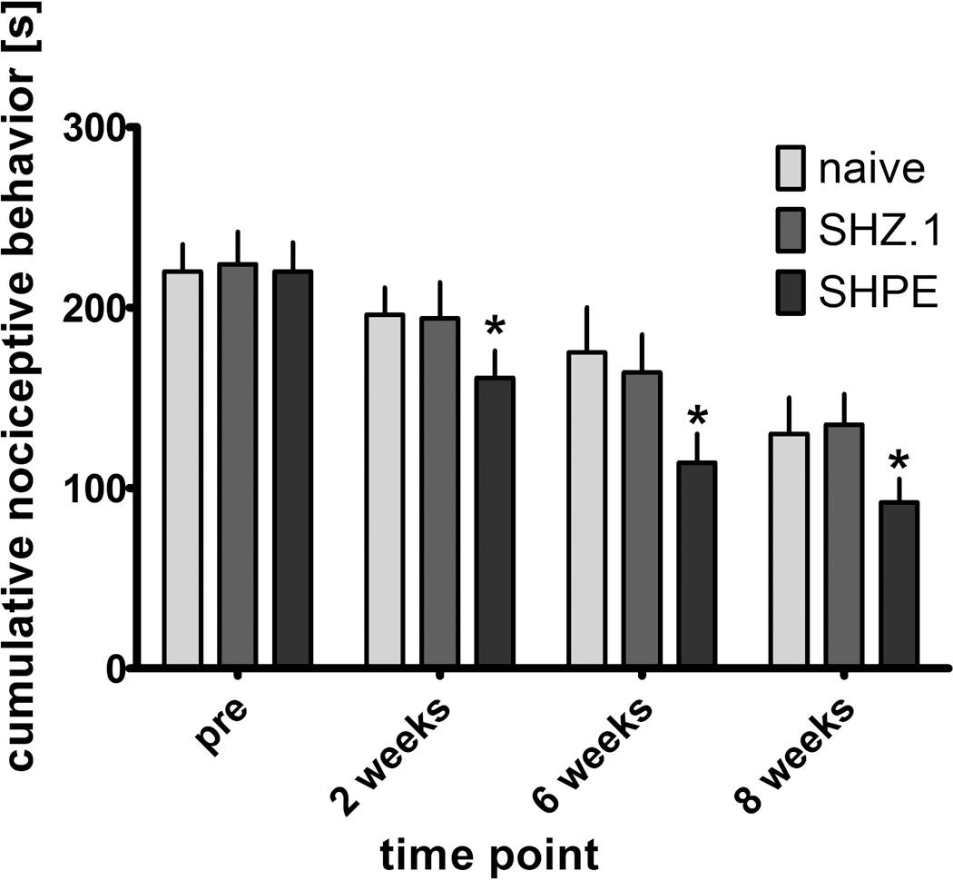 https://cdn.ncbi.nlm.nih.gov/pmc/blobs/60b1/3975690/f3c0b84dfb89/nihms553839f1.jpg