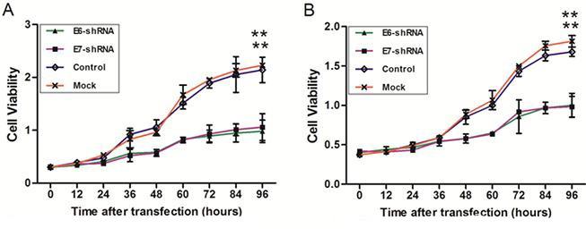 https://cdn.ncbi.nlm.nih.gov/pmc/blobs/60b1/4695162/9bd608bac5c4/oncotarget-06-23930-g005.jpg