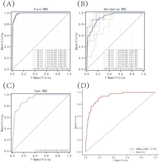 https://cdn.ncbi.nlm.nih.gov/pmc/blobs/60b2/12259990/3602b2db756c/41598_2025_11726_Fig4_HTML.jpg